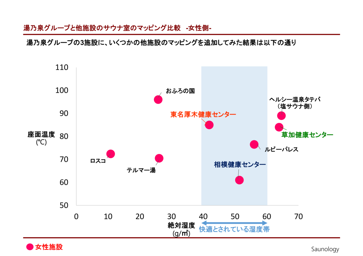 湯の泉グループ