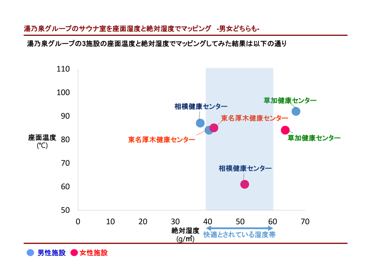湯の泉グループ