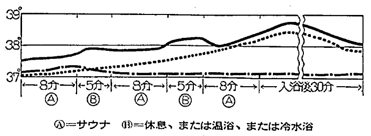 f:id:saunology:20210619013706p:plain