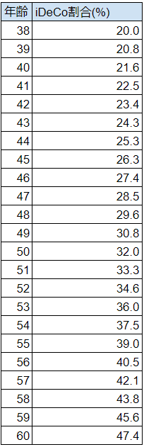 f:id:savaki:20210920162553p:plain