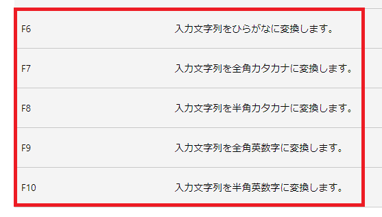 入力文字種変換ショートカット