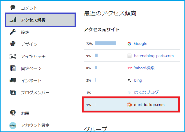 DuckDuckGoアクセス有り