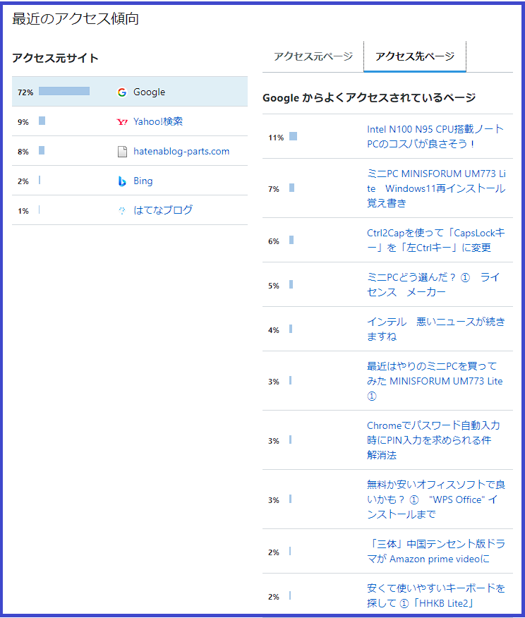 検索エンジンからの流入