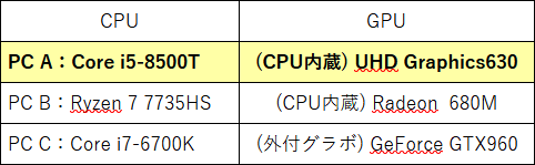 PC紹介