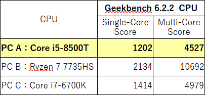 Geekbench 比較
