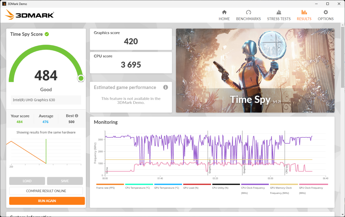 3DMark１