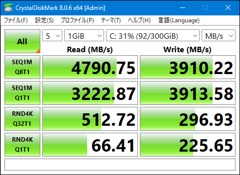 PCIe 4.0 SSDベンチマーク