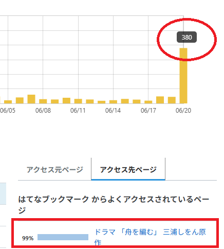 アクセス解析
