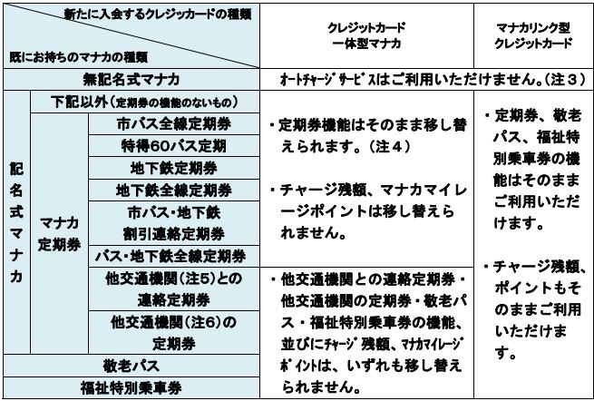 f:id:saveor:20180212172700j:plain