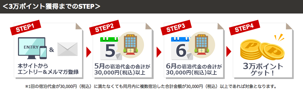 f:id:saveor:20180415150826p:plain