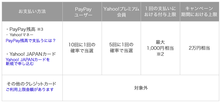 f:id:saveor:20190210120412p:plain f:id:saveor:20190210120412p:plain