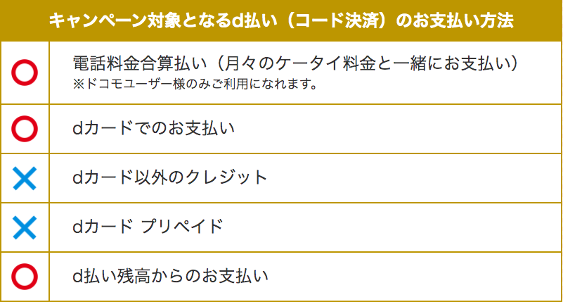 ららぽーと D払い決済でユニクロ 無印良品で 還元 9 6 がんばらない節約ブログ