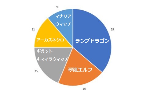 f:id:savoa:20180823134005j:plain f:id:savoa:20180823134005j:plain