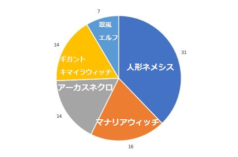 f:id:savoa:20180823135531j:plain f:id:savoa:20180823135531j:plain