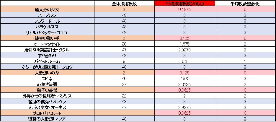 f:id:savoa:20180824192119j:plain f:id:savoa:20180824192119j:plain