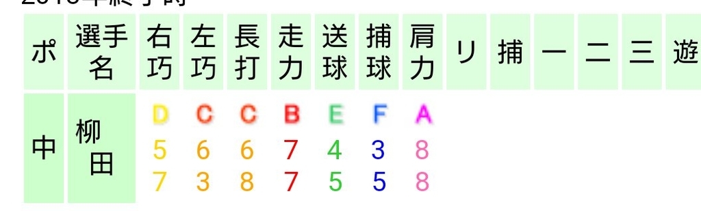 f:id:sawa5033:20190207125542j:plain f:id:sawa5033:20190207125542j:plain