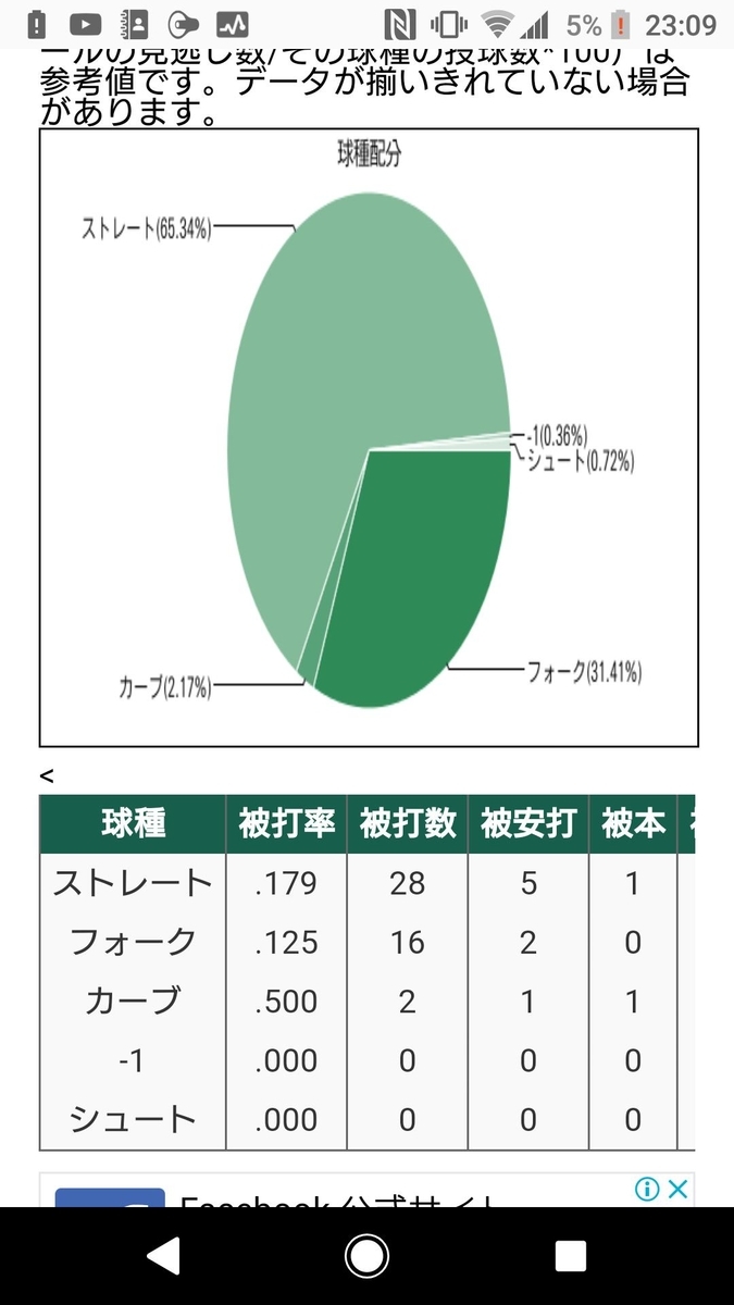 f:id:sawa5033:20190528203415j:plain