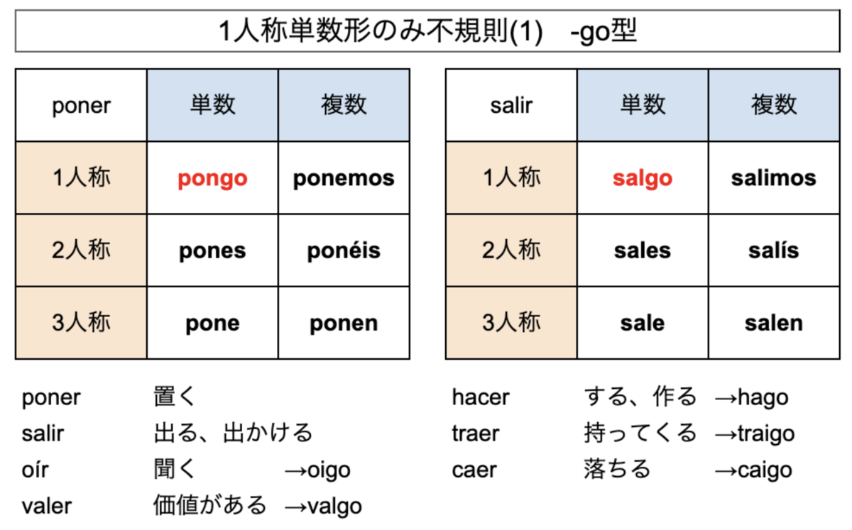 応用スペイン語文法 応用スペイン語文法 | 寿里 順平 |本 | 通販 | Amazon