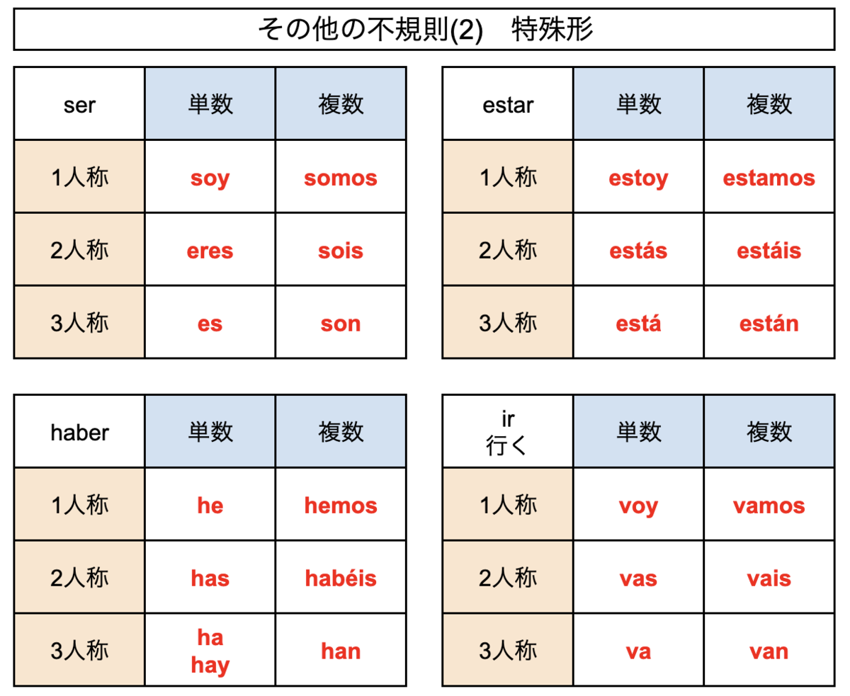 新版〉スペイン語作文の方法［構文編］音声DL対応｜音声ページ