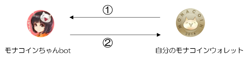 f:id:sawara0727:20171125172016p:plain f:id:sawara0727:20171125172016p:plain