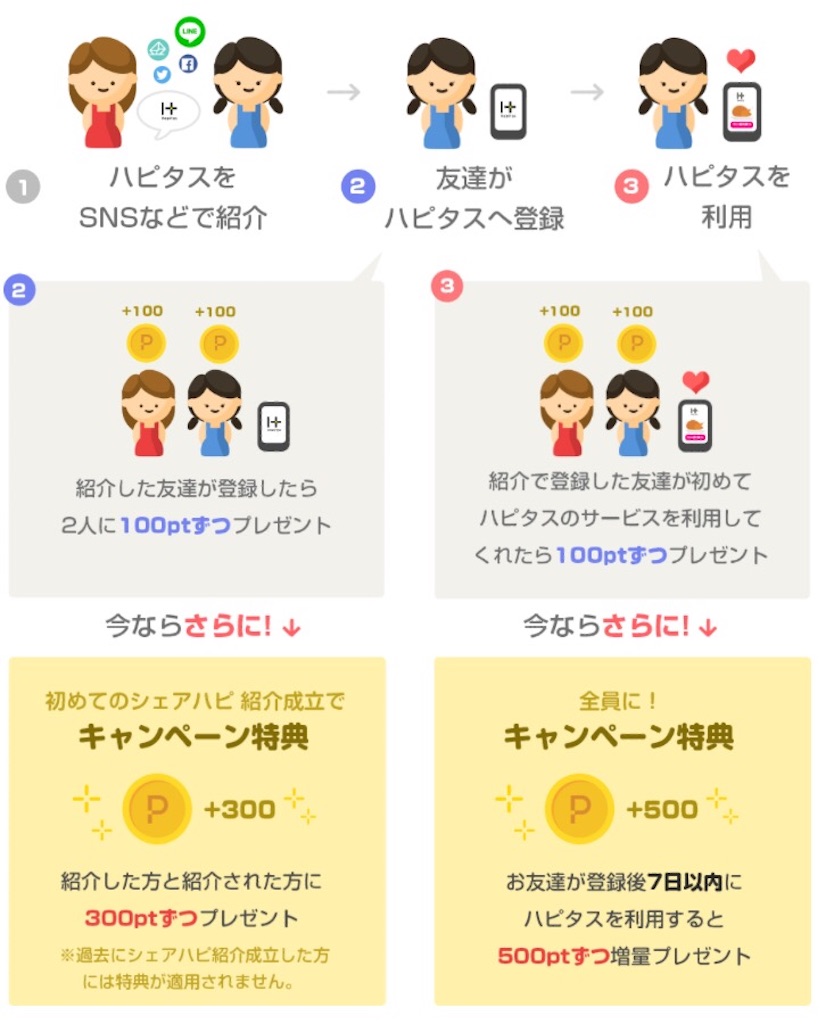 f:id:sawatykm8:20190203100038j:image f:id:sawatykm8:20190203100038j:image