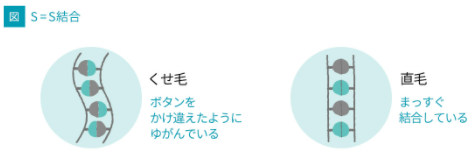 f:id:sawayaka0302:20210925094832p:plain