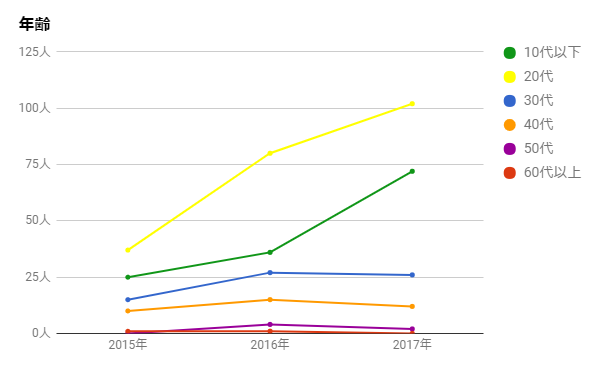 f:id:say8888888:20170619134012p:plain f:id:say8888888:20170619134012p:plain