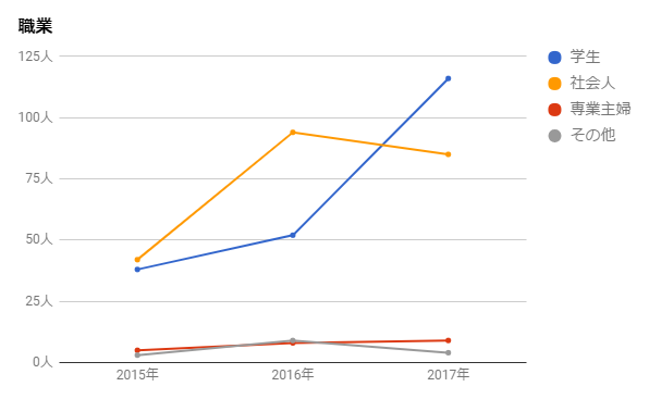 f:id:say8888888:20170619134022p:plain f:id:say8888888:20170619134022p:plain