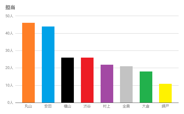 f:id:say8888888:20170619141501p:plain f:id:say8888888:20170619141501p:plain