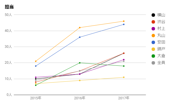 f:id:say8888888:20170619141858p:plain f:id:say8888888:20170619141858p:plain