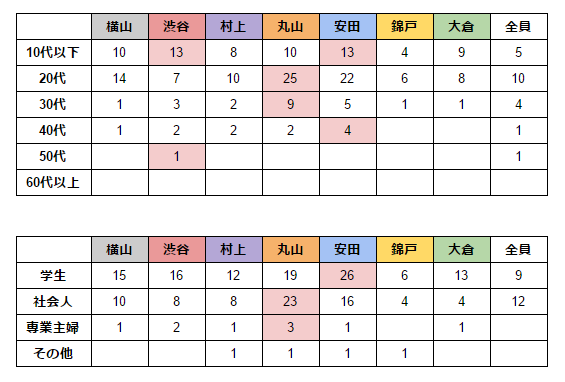 f:id:say8888888:20170619142858p:plain f:id:say8888888:20170619142858p:plain