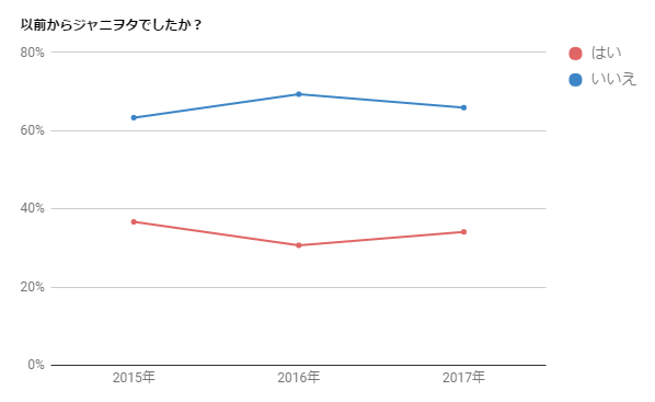 f:id:say8888888:20170619172758p:plain f:id:say8888888:20170619172758p:plain