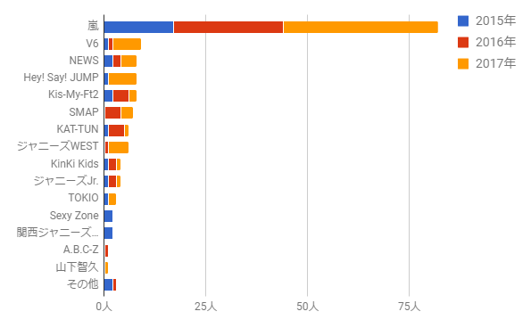 f:id:say8888888:20170619175642p:plain f:id:say8888888:20170619175642p:plain