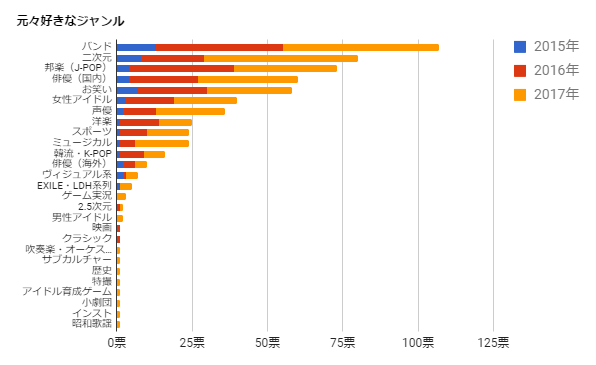 f:id:say8888888:20170624215942p:plain f:id:say8888888:20170624215942p:plain