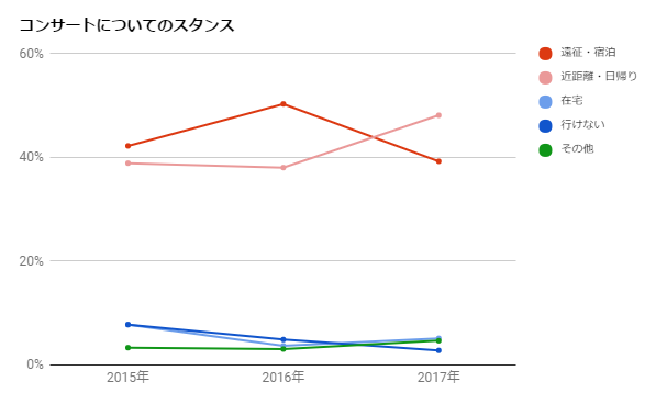 f:id:say8888888:20170624221836p:plain f:id:say8888888:20170624221836p:plain