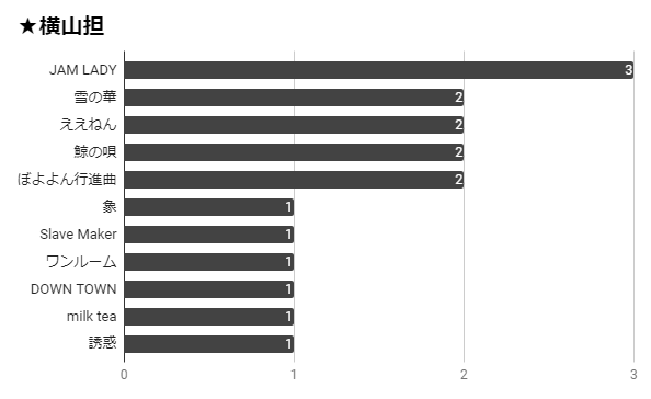 f:id:say8888888:20180128181612p:plain f:id:say8888888:20180128181612p:plain
