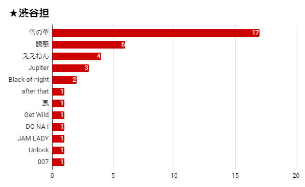 f:id:say8888888:20180128183237p:plain f:id:say8888888:20180128183237p:plain
