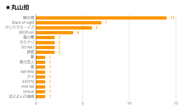 f:id:say8888888:20180130194917p:plain f:id:say8888888:20180130194917p:plain