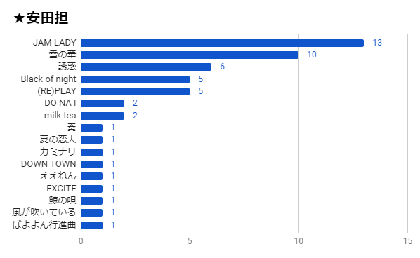 f:id:say8888888:20180130200613p:plain f:id:say8888888:20180130200613p:plain