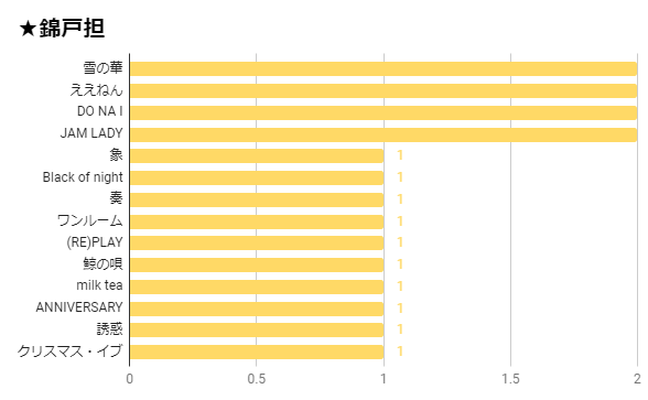 f:id:say8888888:20180130201644p:plain f:id:say8888888:20180130201644p:plain