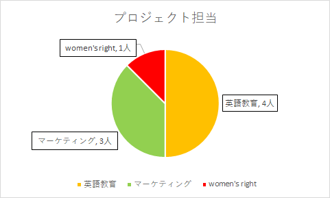 f:id:sayaka-smile-yeah:20180703233047p:plain
