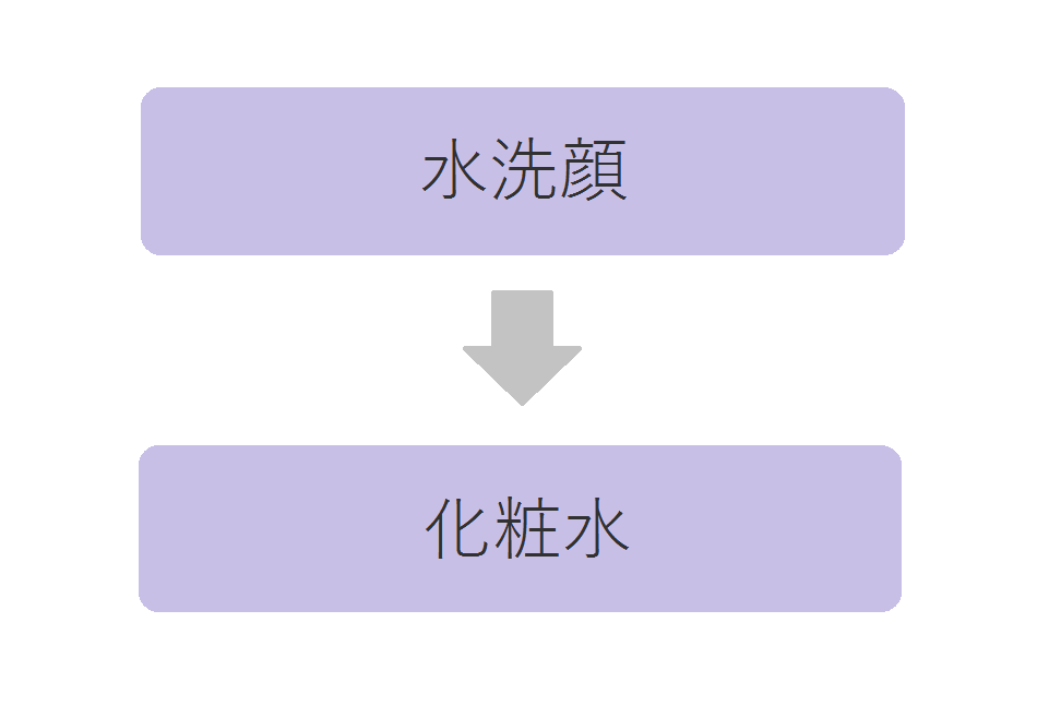 f:id:sayakador:20171122142008p:plain