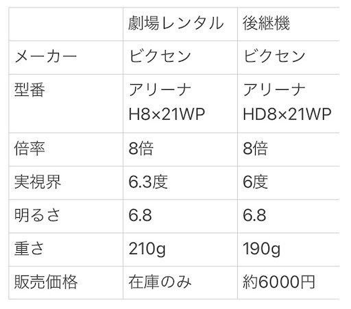宝塚のオペラグラス21 劇場レンタル品 キャトル公式 常に小走り