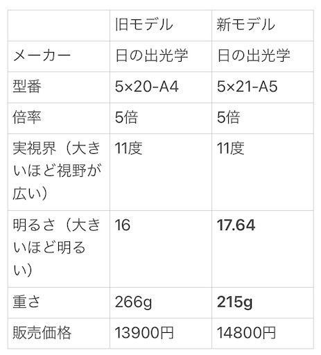 f:id:sayakaloe:20210307143522j:image