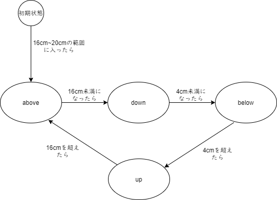 f:id:sayama_engner:20210327165008p:plain