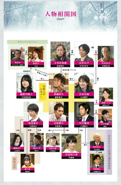 f:id:sayanokuni:20170415002703j:image f:id:sayanokuni:20170415002703j:image