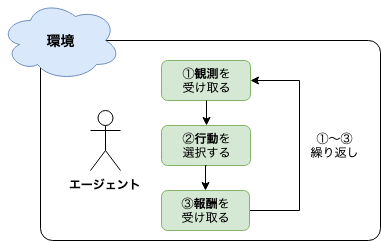 f:id:sayanotsu:20190725001038p:plain