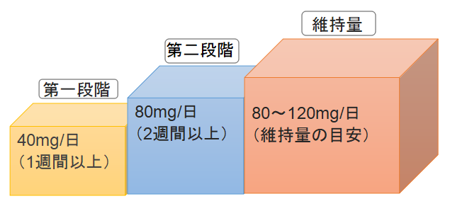 f:id:sayashi:20180602131008p:plain f:id:sayashi:20180602131008p:plain