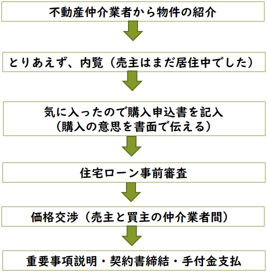 f:id:sayo3434:20180820133903j:plain f:id:sayo3434:20180820133903j:plain