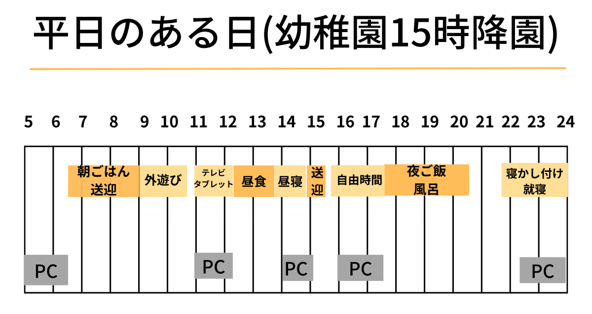 平日のスケジュール